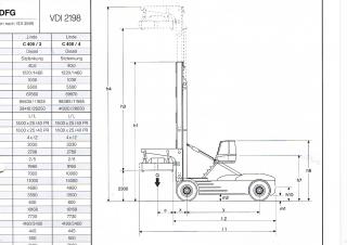 Linde C 360/5 Dimensions et taille