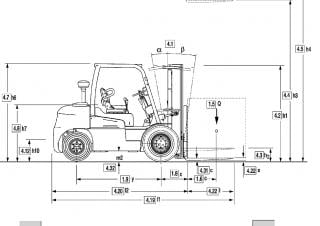 Clark C 55 s D Dimensions et taille