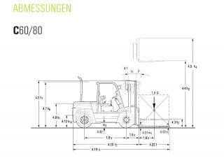Clark C 60 D Dimensions et taille
