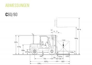 Clark C 70 D Dimensions et taille