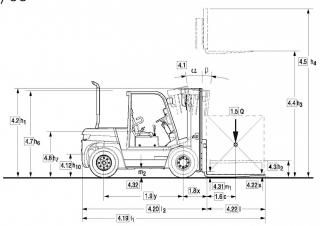 Clark C 80 D Dimensions et taille