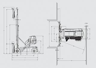 Linde C 90/5 Dimensions et taille