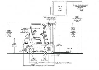 Clark CMP 25 D Dimensions et taille