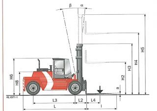 Kalmar DCD100-6 Dimensions et taille
