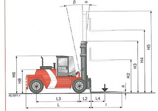 Kalmar DCD136-6 Dimensions et taille