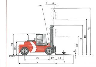 Kalmar DCD150-12 Dimensions et taille