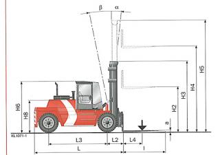 Kalmar DCD160-12 Dimensions et taille