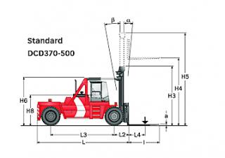 Kalmar DCD420-12 Dimensions et taille