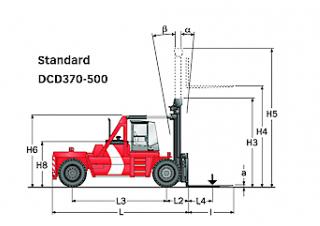 Kalmar DCD450-12 Dimensions et taille