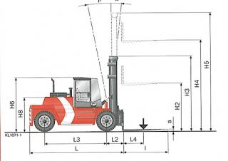 Kalmar DCD90-6 Dimensions et taille