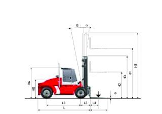 Kalmar DCE 100-12 Dimensions et taille