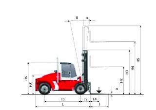 Kalmar DCE 100-6 Dimensions et taille