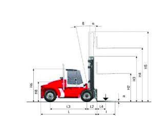 Kalmar DCE 120-6 Dimensions et taille