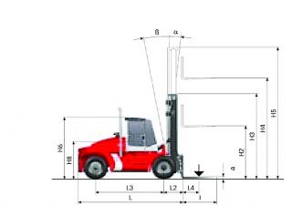 Kalmar DCE 150-12 Dimensions et taille