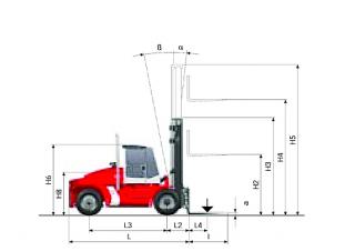 Kalmar DCE 180-6 Dimensions et taille