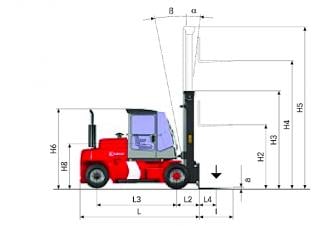 Kalmar DCE 90-6 L Dimensions et taille