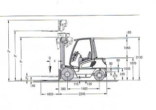 Jungheinrich DFG 16 Dimensions et taille