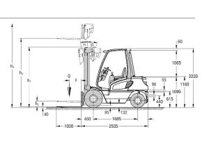 Jungheinrich DFG 25 BK Dimensions et taille