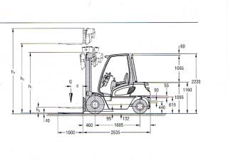 Jungheinrich DFG 25 Dimensions et taille
