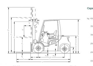 Jungheinrich DFG 435s Dimensions et taille