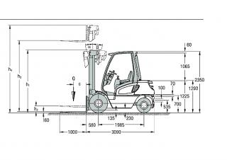 Jungheinrich DFG 50 CK Dimensions et taille