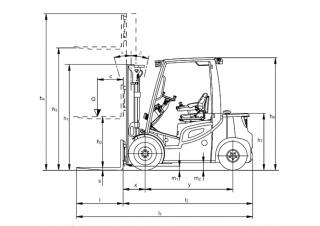 Jungheinrich DFG 540s Dimensions et taille