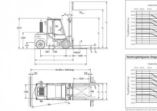 Jungheinrich DFG 60 Dimensions et taille