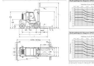 Jungheinrich DFG 70 Dimensions et taille