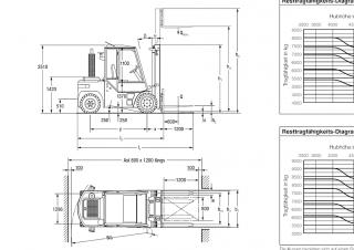 Jungheinrich DFG 80 Dimensions et taille