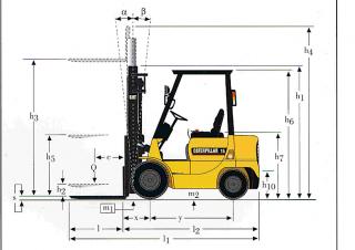 Caterpillar DP 15 K Dimensions et taille