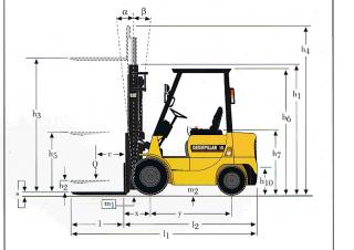 Caterpillar DP 18 K Dimensions et taille