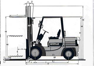 Caterpillar DP 25 Dimensions et taille