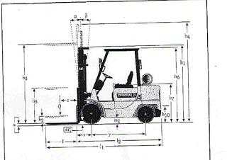 Caterpillar DP 25 K Dimensions et taille