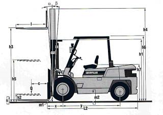 Caterpillar DP 40 Dimensions et taille