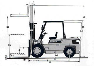 Caterpillar DP45K Dimensions et taille