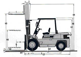 Caterpillar DP 50 C Dimensions et taille