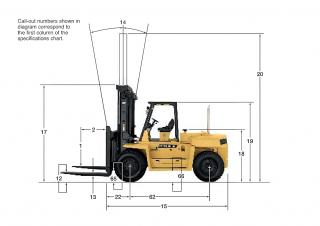 Caterpillar DP80 Dimensions et taille