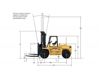Caterpillar DP90 Dimensions et taille