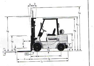 Caterpillar DP35K Dimensions et taille