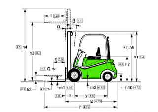 Cesab Drago 150 Dimensions et taille