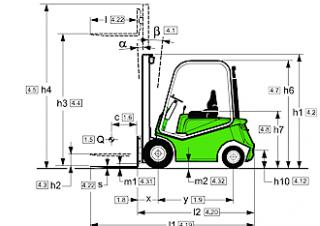 Cesab Drago 180 Dimensions et taille
