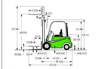 Cesab Drago 180 Dimensions et taille
