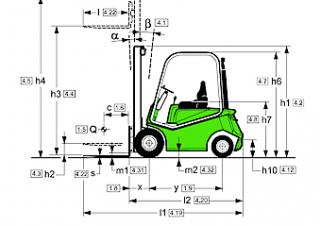 Cesab Drago 200 Dimensions et taille