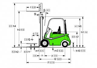 Cesab Drago 200 Dimensions et taille