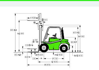 Cesab Drago 300 E Dimensions et taille