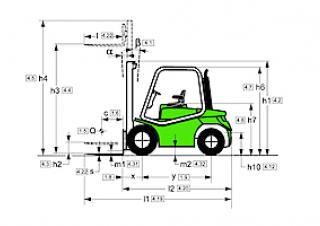 Cesab Drago 300 H Dimensions et taille