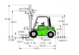 Cesab Drago 350 E Dimensions et taille