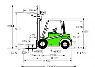 Cesab Drago 400 Dimensions et taille