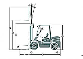 Maximal FD 15 T-M2GI3 Dimensions et taille