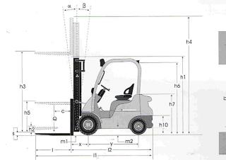 Mitsubishi FD18N Dimensions et taille